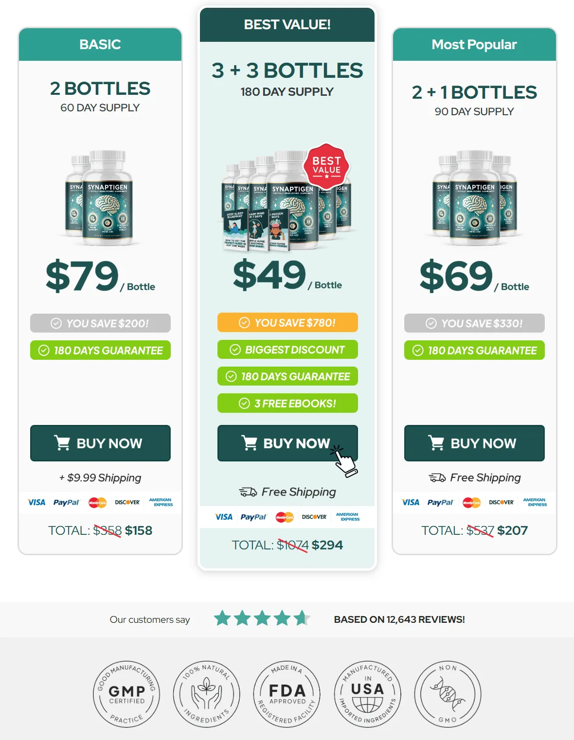 Synaptigen-pricing-table